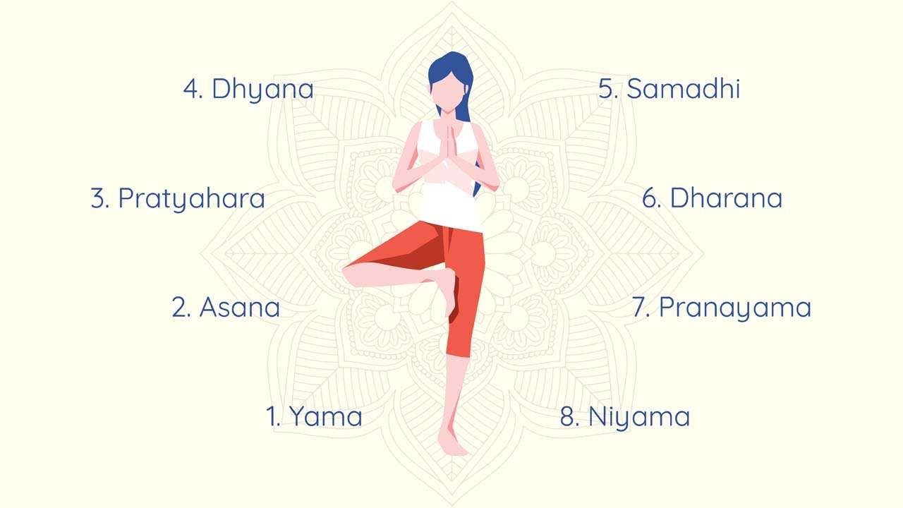 eight-limbs-of-yoga-1.jpg
